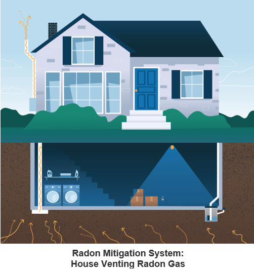 Guidelines For Radon Testing & Inspection in St Louis